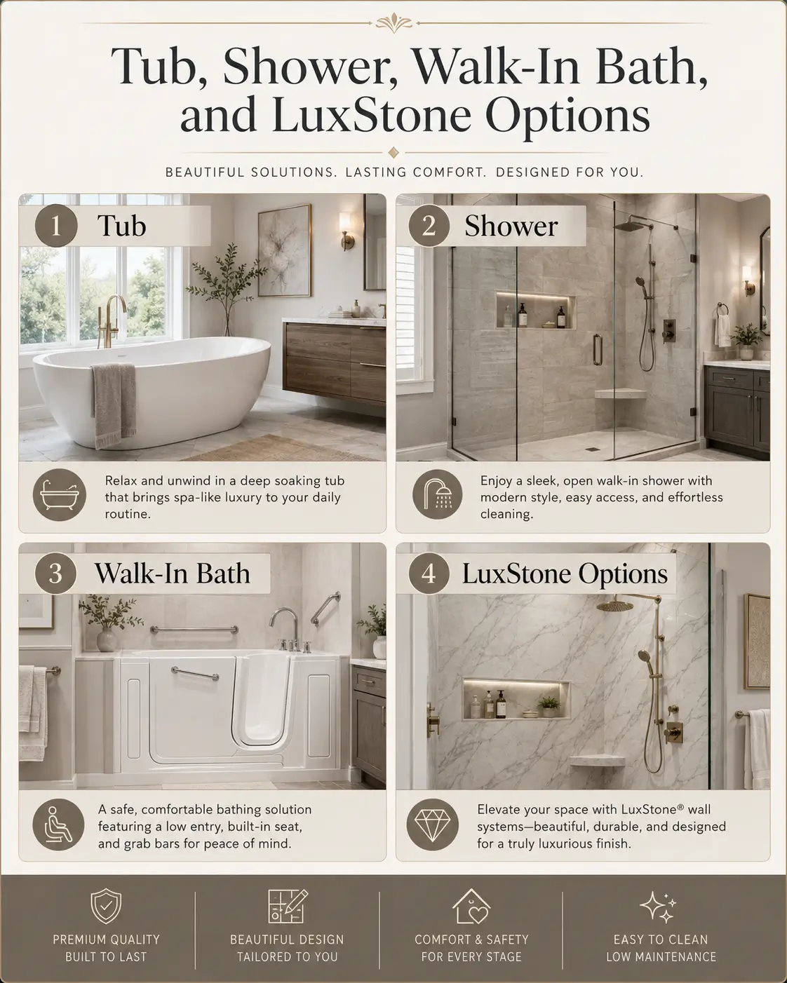 Long Island bathroom remodel with low-maintenance LuxStone shower walls and frameless glass door